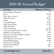 ASW releases budget, plans for financial code revision